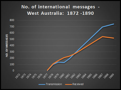 Inter graph